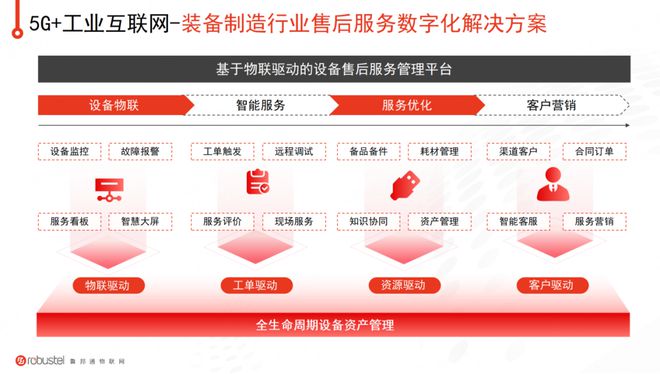 两年营收翻6倍这家清洁设备企业做对了什么？(图4)