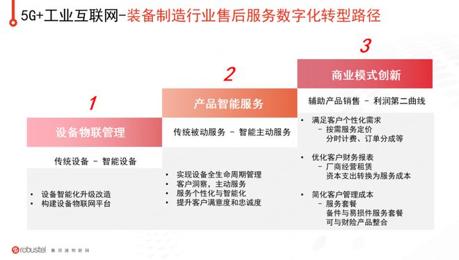 两年营收翻6倍这家清洁设备企业做对了什么？(图5)