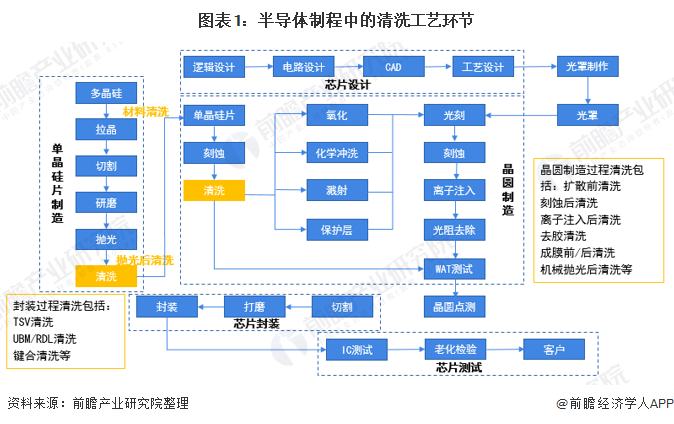 清洁设备什么是清洁设备？的最新报道(图2)