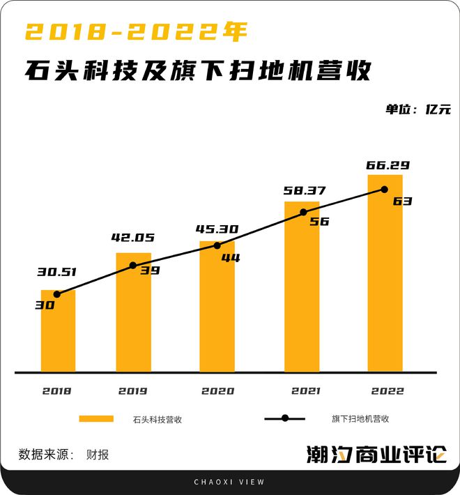 从扫地机到洗地机智能清洁业的大变革(图1)