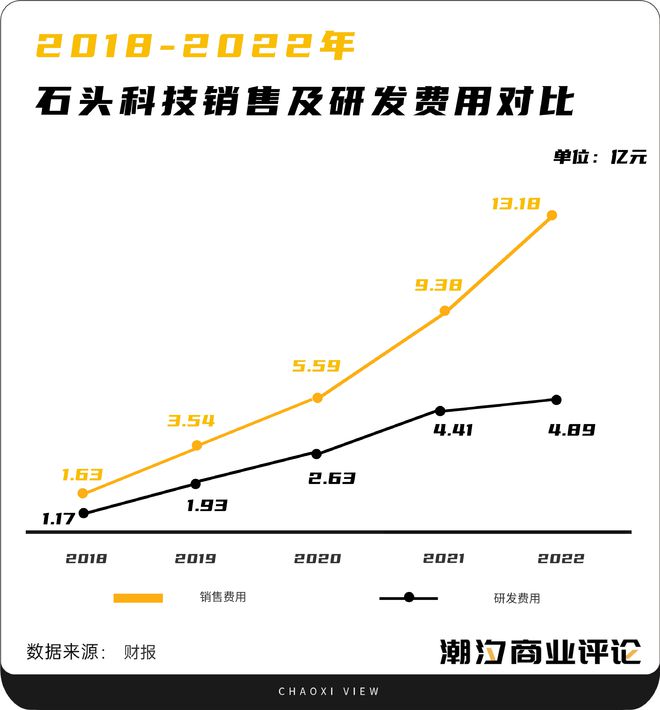 从扫地机到洗地机智能清洁业的大变革(图2)