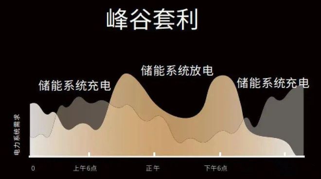 低成本煤改电清洁采暖新模式：相变储热采暖设备让您省钱又省心(图5)