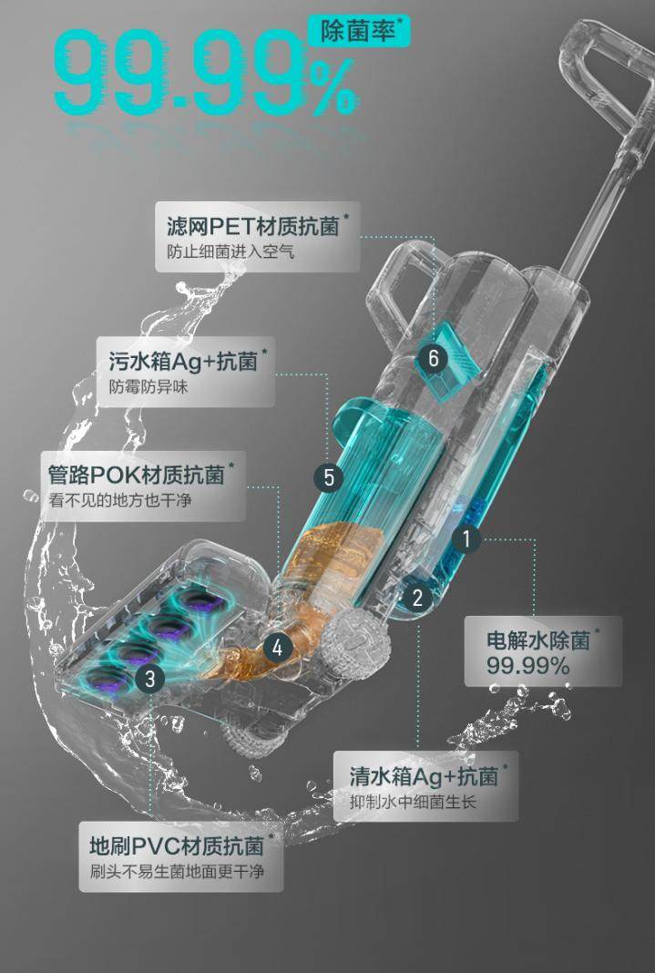 年末焕新家米博“无布”科技开创家庭清洁新体验(图3)