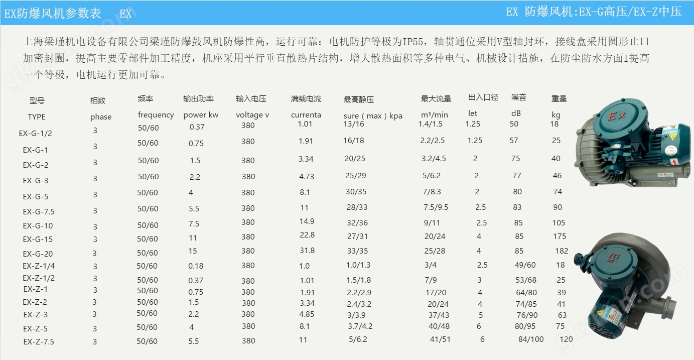 EX-G-75-55KW防爆鼓风机价格清洗设备高压防爆风机报价高压厂家(图3)