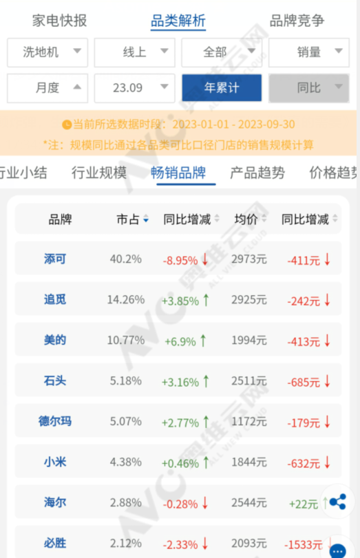 戴森洗地机来了如何解决与吸尘器“左右手互博”难题？(图1)