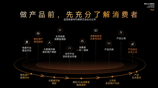 2024追觅新品发布会：仿生双机械臂扫地机器人X40及多款旗舰产品(图2)