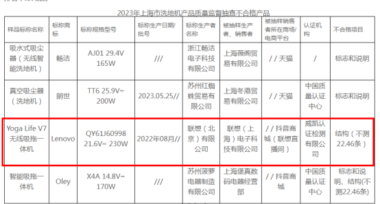 联想洗地机不合格被罚没3万余元此前还被通报笔记本电脑等产品抽查不合格(图2)