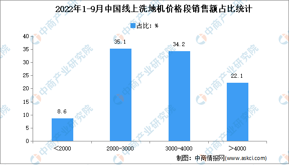 【新赛道专题】洗地机赛道火热洗地机行业前景如何？(图2)