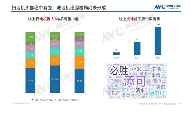 清洁电器行业中的明星产品——洗地机的崛起(图2)