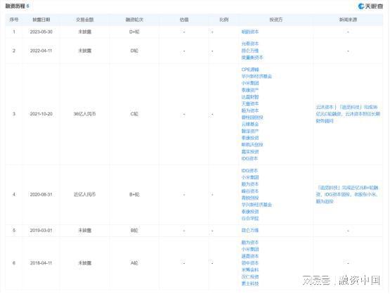 “越卖越贵”的追觅扫地机市占率仍掉队科沃斯石头科技