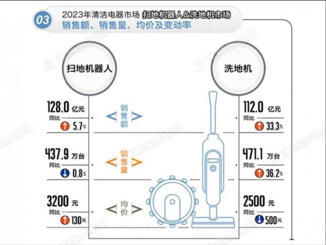 家庭清洁新C位聊聊2024年的智能洗地机大战(图3)