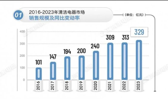 家庭清洁新C位聊聊2024年的智能洗地机大战(图2)