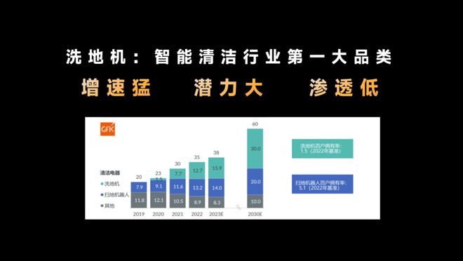 家庭清洁新C位聊聊2024年的智能洗地机大战(图7)