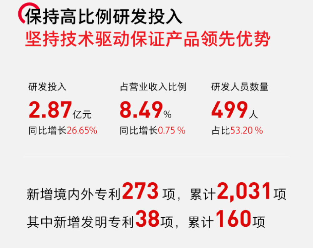 登陆春晚的国民品牌石头科技用科创力量诠释中国智造(图2)