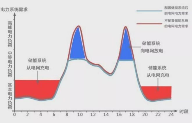 新型相变储热清洁采暖设备八大优势成为煤改电采暖改造新潮流(图6)