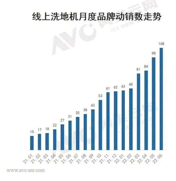 洗地机暗战：蓝海到血海内卷的尽头没有赢家(图2)