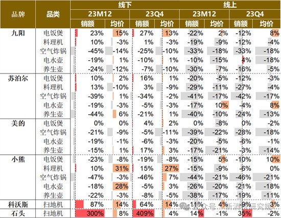 技术创新与市场拓展双轮驱动石头科技(688169SH)业绩飙升引领行业增长(图1)