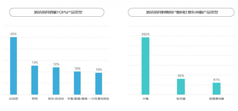 京东《2024家庭清洁线上消费趋势报告》：小产品有大市场细分化功能创新成趋势(图7)