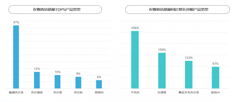 京东《2024家庭清洁线上消费趋势报告》：小产品有大市场细分化功能创新成趋势(图3)