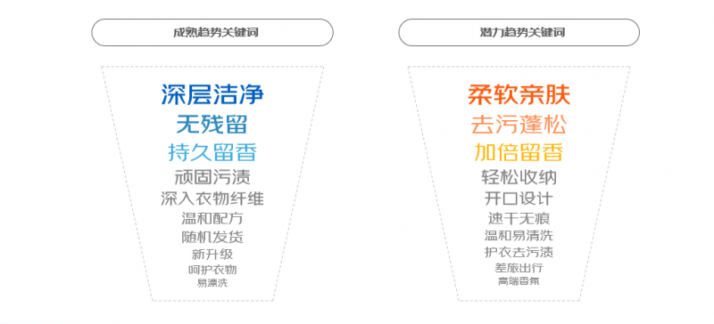 京东《2024家庭清洁线上消费趋势报告》：小产品有大市场细分化功能创新成趋势(图4)