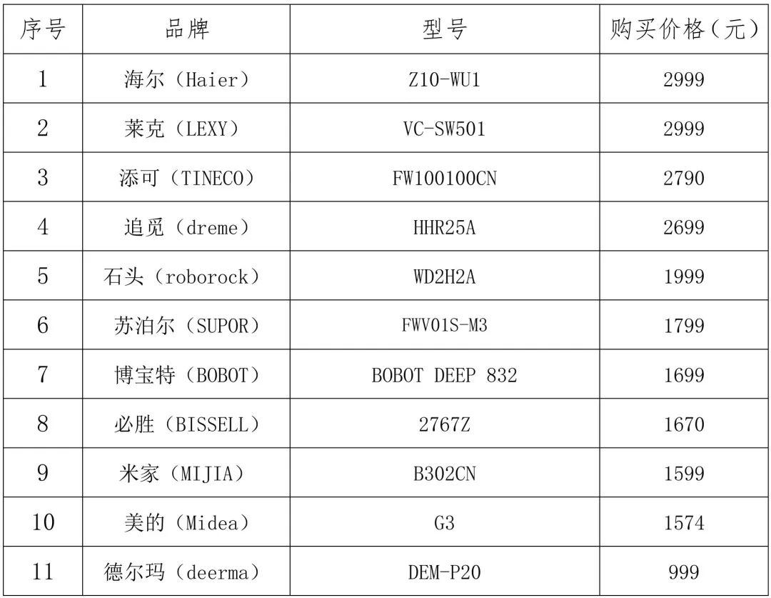 无线洗地机哪家强？北京消协测试了11款产品