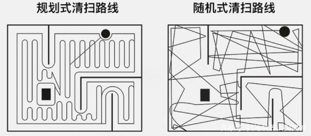 扫地机器人哪个牌子好？这篇让你选购soeasy！(图1)