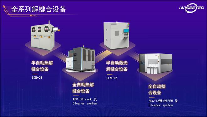 键合未来！全方位感知芯睿科技晶圆键合设备的核心竞争力(图4)