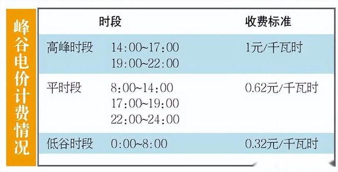 煤改电清洁采暖设备怎样才能更省电呢？影响用电量的因素有哪些？(图5)