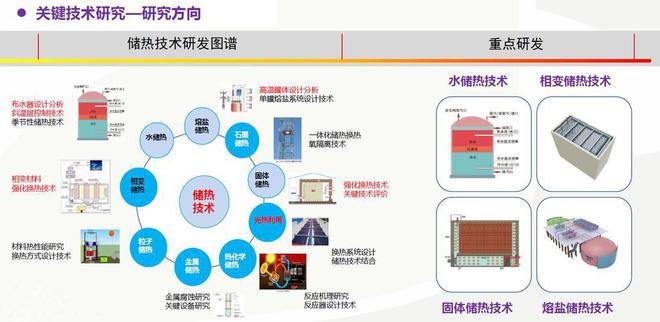 谷电储热清洁供暖设备为什么能大幅降低供暖成本？