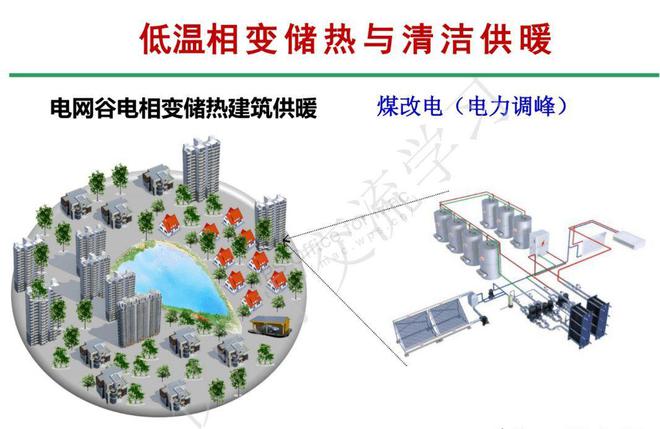 谷电储热清洁供暖设备为什么能大幅降低供暖成本？(图2)