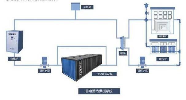 新型相变储热清洁供暖设备的特点与优势(图1)