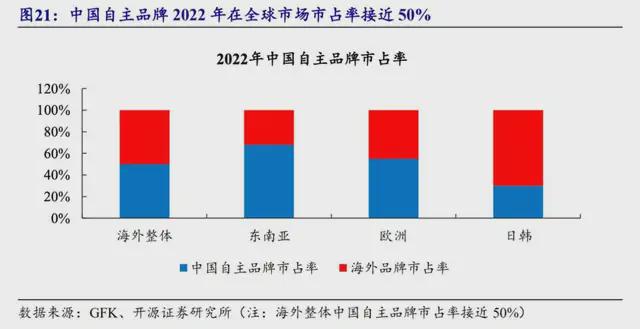 中国中产抛弃的扫地机器人在国外被疯抢(图2)