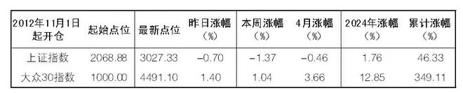 2024年4月11日大众证券报精华摘要(图1)