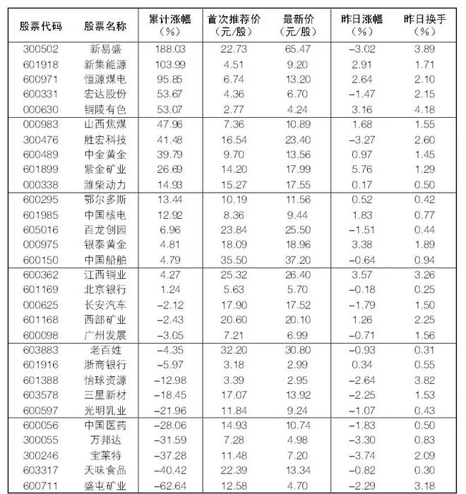 2024年4月11日大众证券报精华摘要(图2)