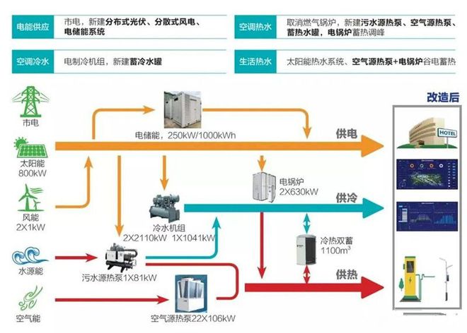 储热清洁采暖设备就像“智能充热宝”储存低价谷电降低采暖费用(图1)