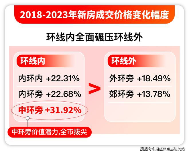 中环云悦府网站(图2)