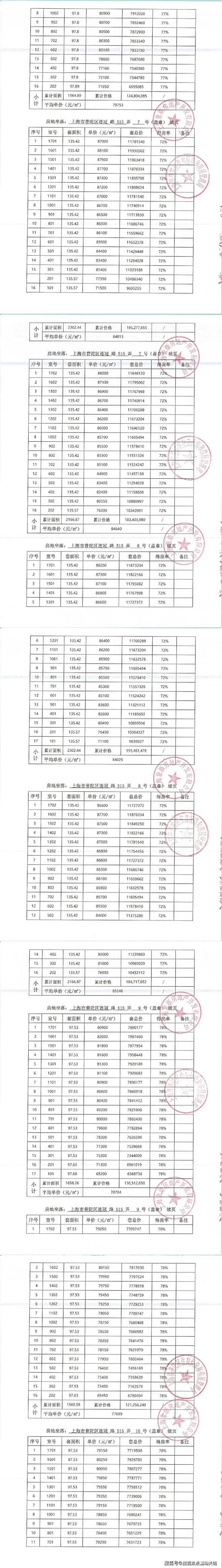 中环云悦府网站(图37)