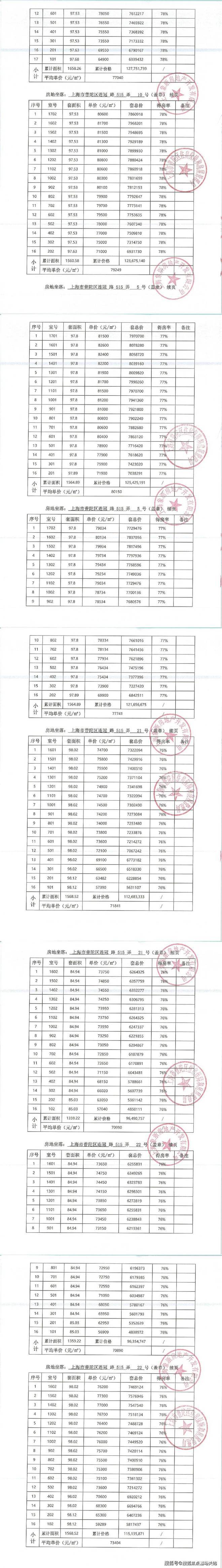 中环云悦府网站(图38)