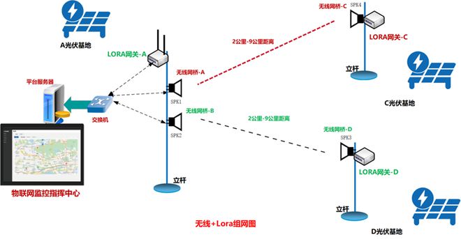 【轨物洞见】光伏清洁机器人智能物联方案设计(图3)