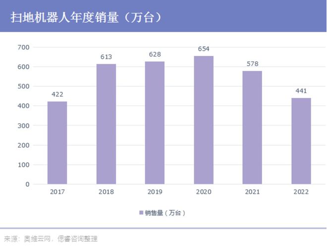 “早熟”的扫地机仍需人形机器人来救场(图7)