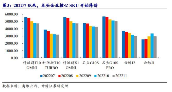 “早熟”的扫地机仍需人形机器人来救场(图5)