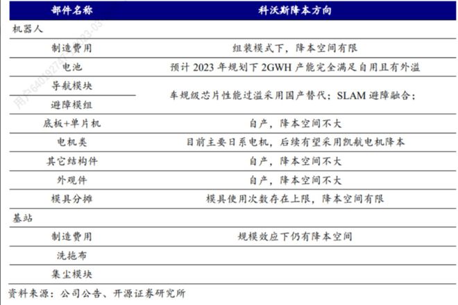 “早熟”的扫地机仍需人形机器人来救场(图4)