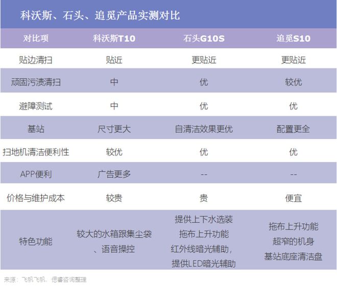 “早熟”的扫地机仍需人形机器人来救场(图11)