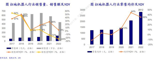 “早熟”的扫地机仍需人形机器人来救场(图3)