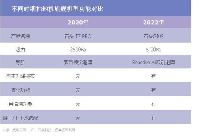 “早熟”的扫地机仍需人形机器人来救场(图8)