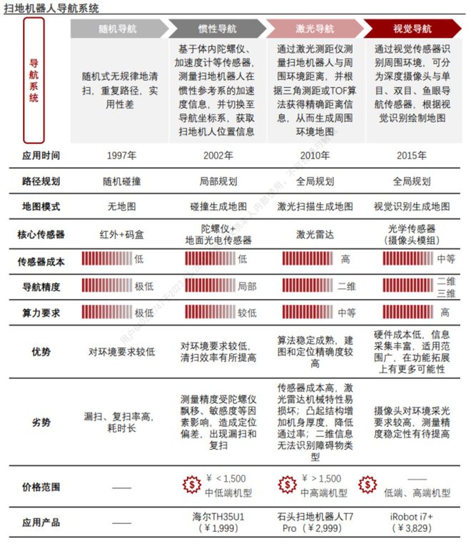 “早熟”的扫地机仍需人形机器人来救场(图10)