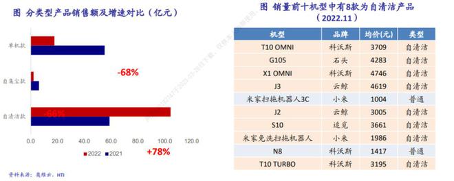 “早熟”的扫地机仍需人形机器人来救场(图9)