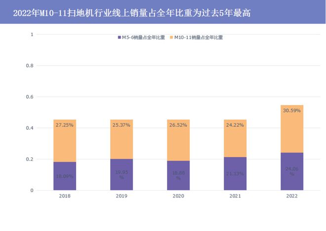 “早熟”的扫地机仍需人形机器人来救场(图13)