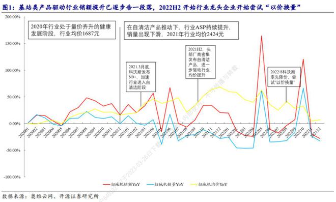 “早熟”的扫地机仍需人形机器人来救场(图12)