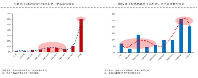 “早熟”的扫地机仍需人形机器人来救场(图14)